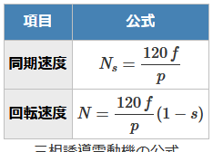 ����d�C�H���m�w�Ȏ����̎O���U���d���@�̖����������߂̌���