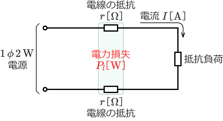 �P��2������H�i�d�͑����̌����j