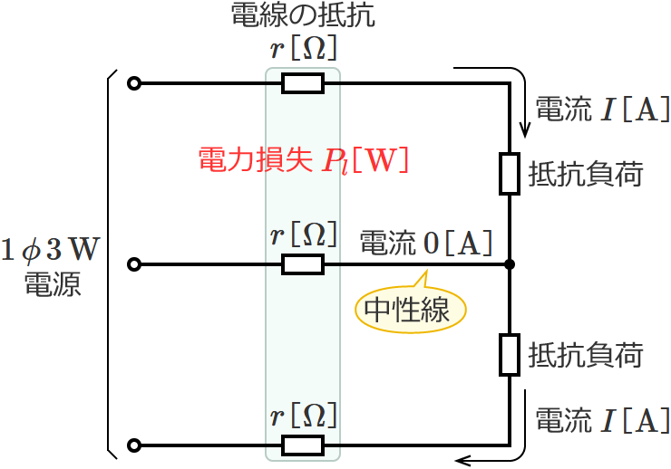 �P��3������H�i�d�͑����̌����j