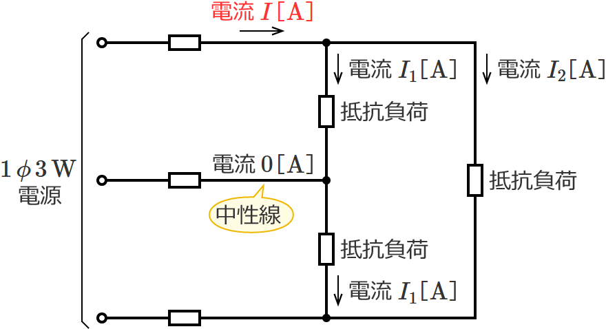 �P��3������H�i�d���ɗ����d���̌����j