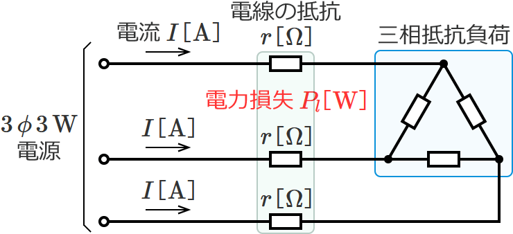 �O��3������H�i�d�͑����̌����j