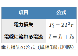����d�C�H���m�w�Ȏ����̓d�͑����̖����������߂̌���