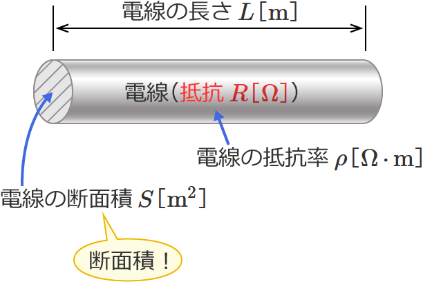 �d���̒�R�i�d���̑������f�ʐς̏ꍇ�j