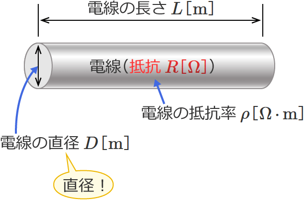 �d���̒�R�i�d���̑��������a�̏ꍇ�j