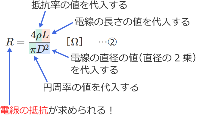 �d���̒�R�̌����i�d���̑��������a�̏ꍇ�j�̎g����