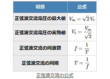 ����d�C�H���m�w�Ȏ����̐����g�𗬂̖����������߂̌���