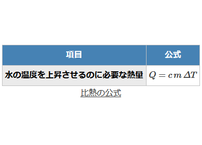 ����d�C�H���m�w�Ȏ����̔�M�̖����������߂̌���