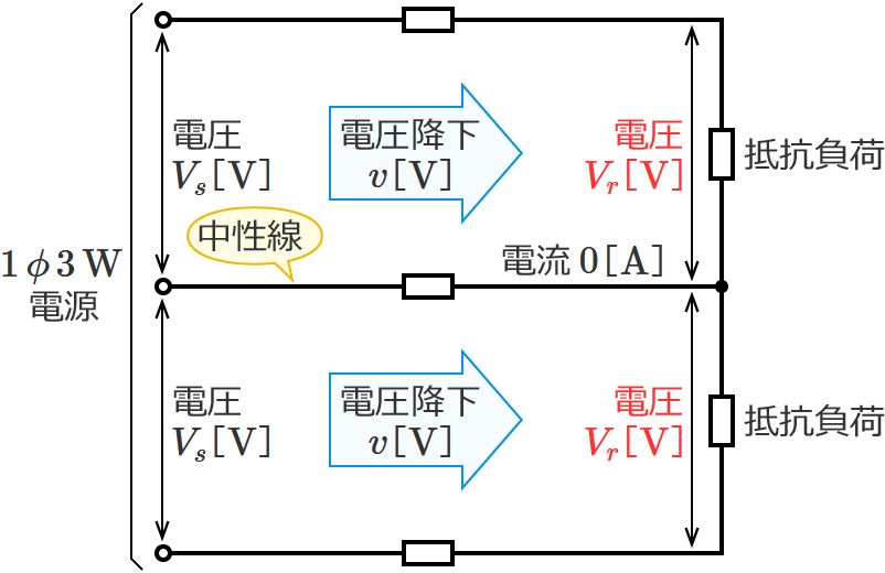 �P��3������H�i�������̓d�����[���̏ꍇ�̒�R���ׂɂ�����d���̌����j