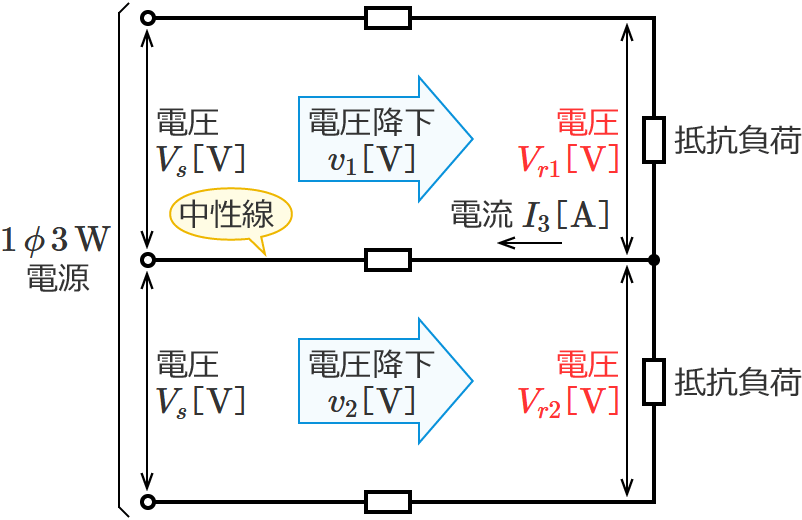 �P��3������H�i�������ɍ������̓d���������ꍇ�̒�R���ׂɂ�����d���̌����j