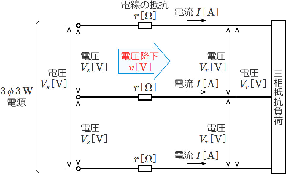 �O��3������H�i�d���~���̌����j