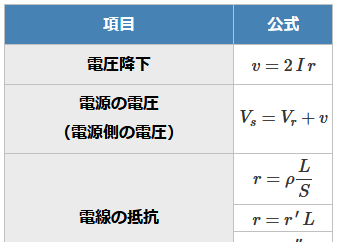 ����d�C�H���m�w�Ȏ����̓d���~���̖����������߂̌���