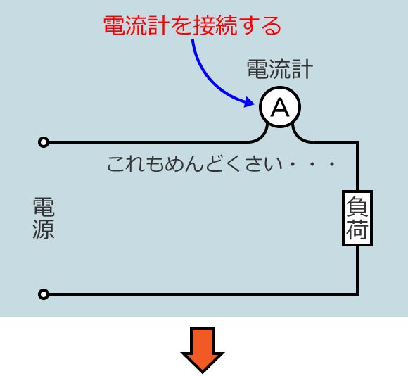 ���ʂ̓d���v�ɂ��d���̑���菇�i�d���v��ڑ�����j