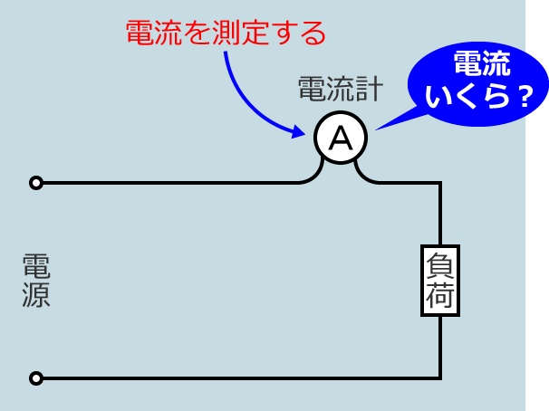 ���ʂ̓d���v�ɂ��d���̑���菇�i�d���𑪒肷��j