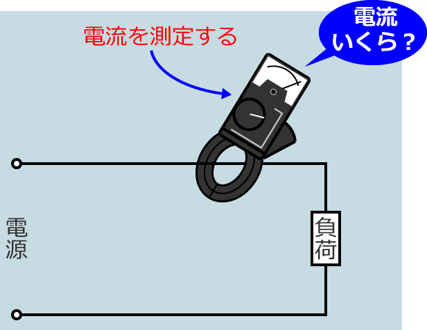 �N�����v�`�d���v�ɂ��d���̑���菇�i�N�����v�`�d���v�œd���𑪒肷��j