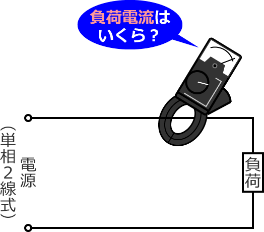 �P��2�����̏ꍇ�̕��דd���̑�����@