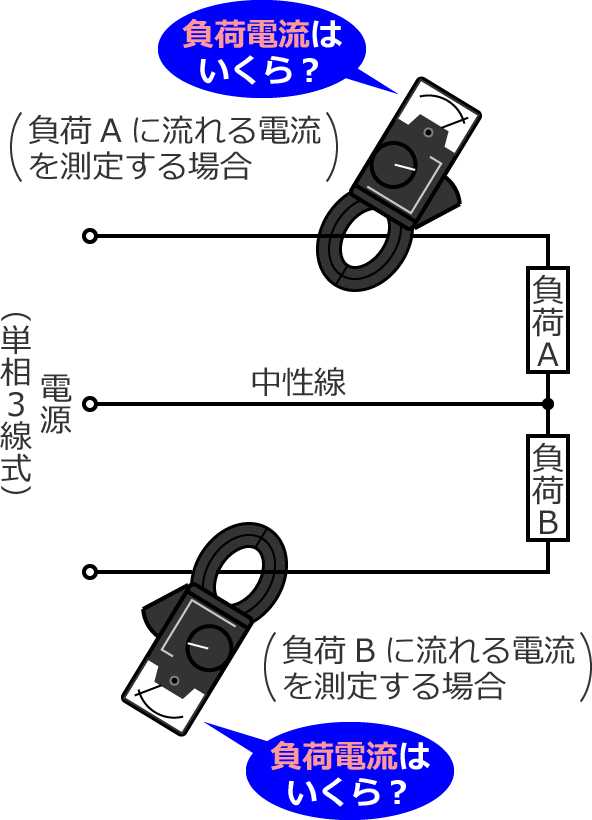 �P��3�����̏ꍇ�̕��דd���̑�����@