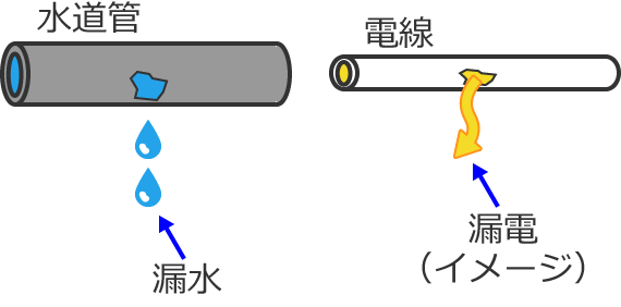 �R�d�̃C���[�W�}