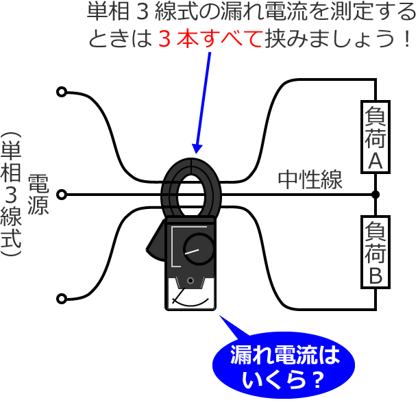 �P��3�����̘R��d���̑���