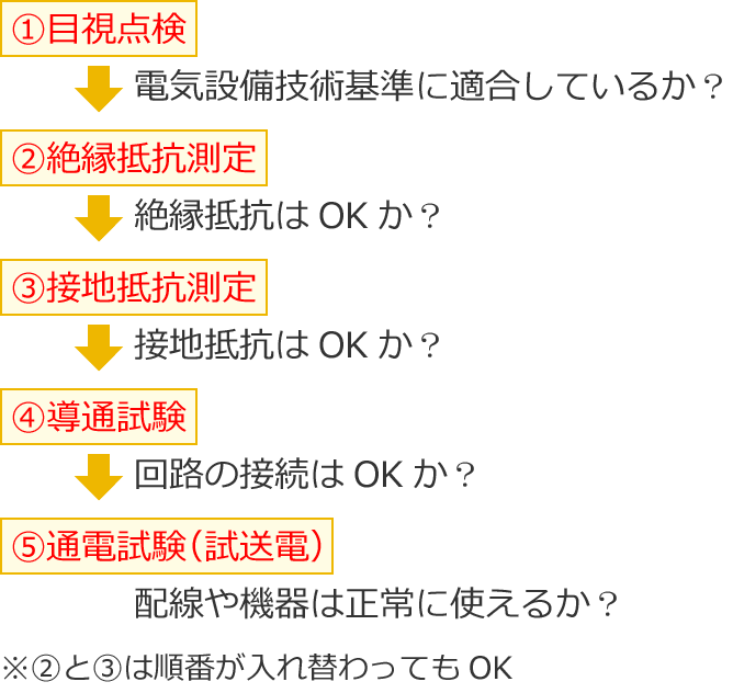 �v�H����