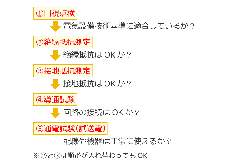 �v�H�����̍��ڂƏ���