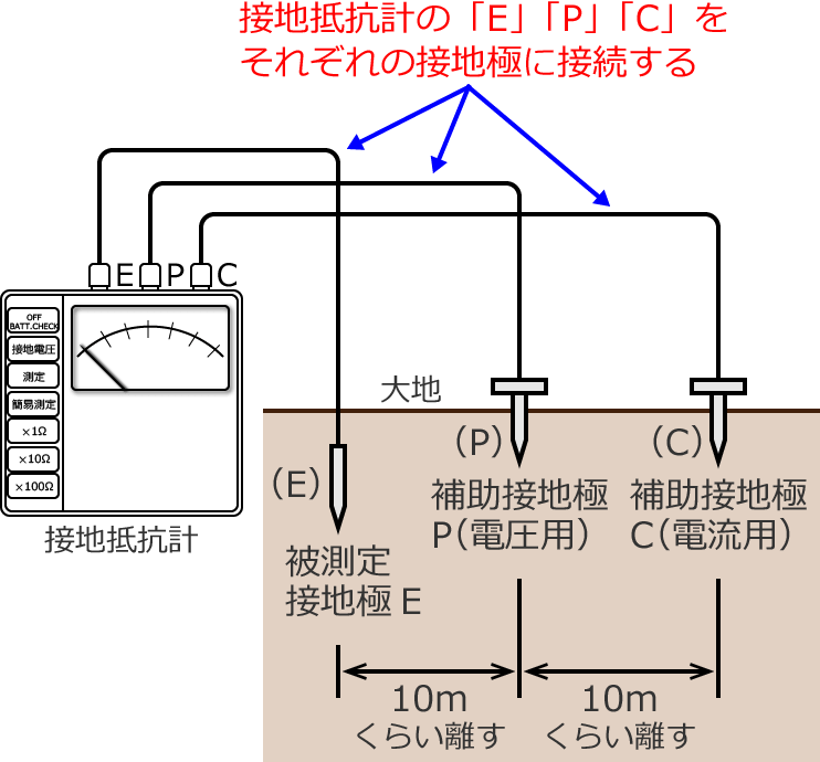 �A�i���O�\�����̐ڒn��R�v�ɂ�鑪����@③�i�ڒn��R�v��E�[�q�AP�[�q�AC�[�q���e�ڒn�ɂɐڑ�����j
