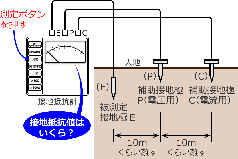 �A�i���O�\�����̐ڒn��R�v�ɂ�鑪����@⑤�i����{�^���������Đڒn��R�l��ǂށj