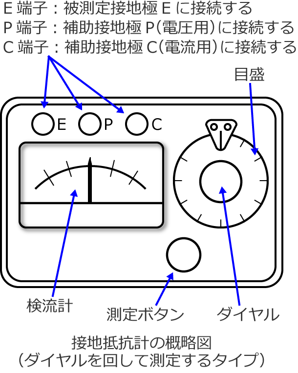 �_�C�������񂵂Ėڐ���ǂރ^�C�v�̐ڒn��R�v�̊e���̐����}
