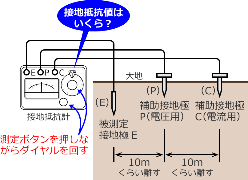 �_�C�������񂵂Ėڐ���ǂރ^�C�v�̐ڒn��R�v�ɂ�鑪����@⑤�i����{�^���������Ȃ���_�C�������񂵂Đڒn��R�l�𑪒肷��j
