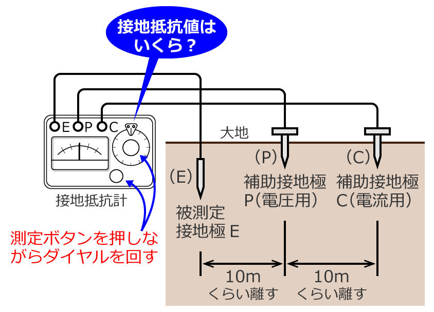 �ڒn��R�v�ɂ��ڒn��R�̑�����@