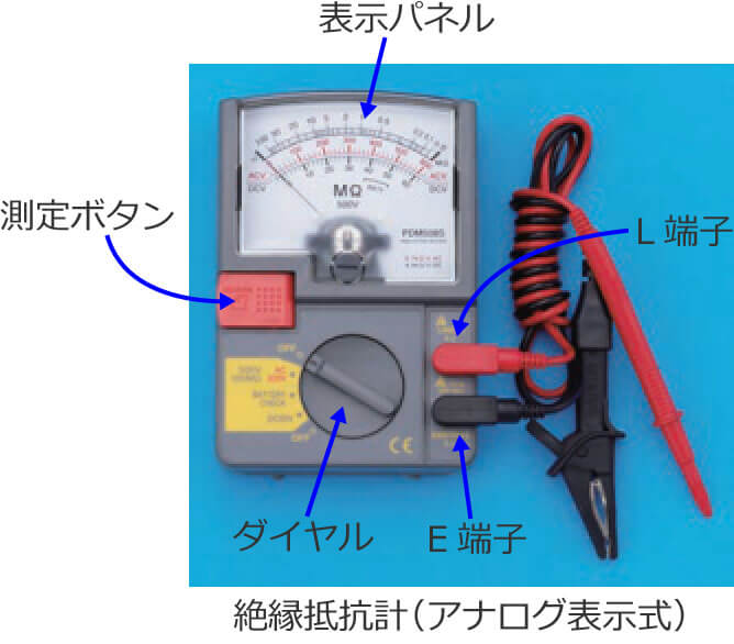 �≏��R�v�̊e���̐����}