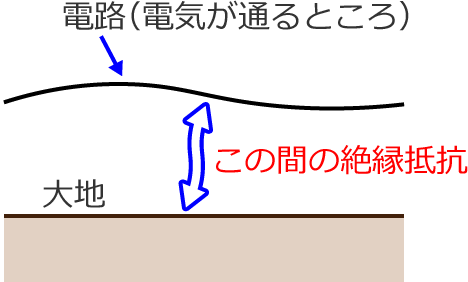 �d�H�Ƒ�n�Ԃ̐≏��R�̃C���[�W