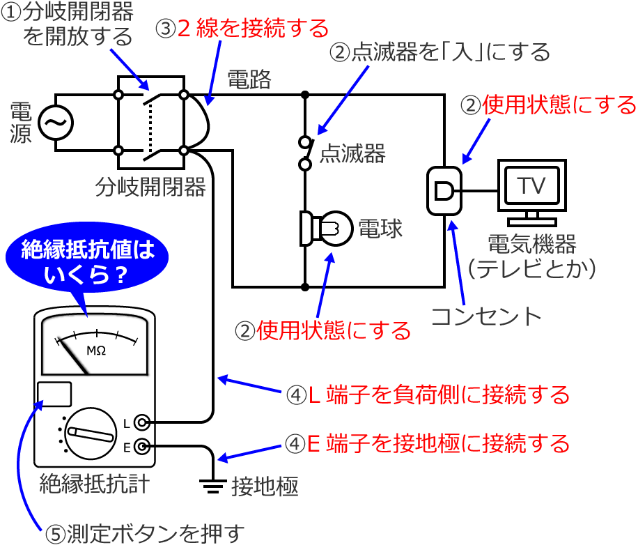 �d�H�Ƒ�n�Ԃ̐≏��R�̑�����@