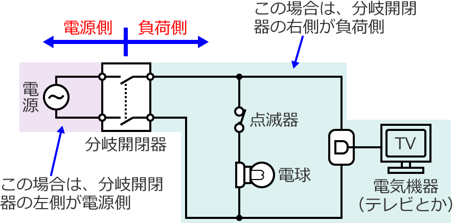 ����J��̓d�����ƕ��ב�