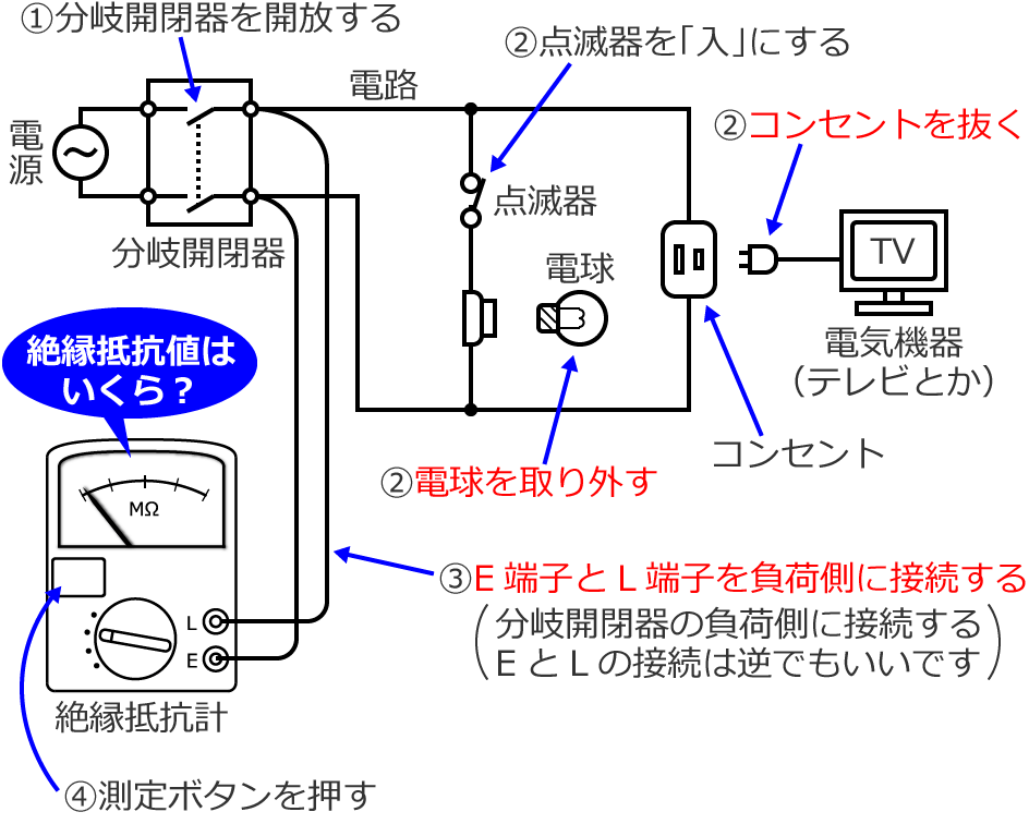 �d�����݊Ԃ̐≏��R�̑�����@