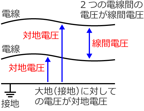 �Βn�d���Ɛ��ԓd��