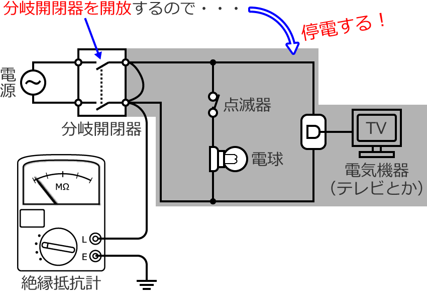 �≏��R�v�Ő≏��R�𑪒肷��Ƃ��͒�d��ԂɂȂ�