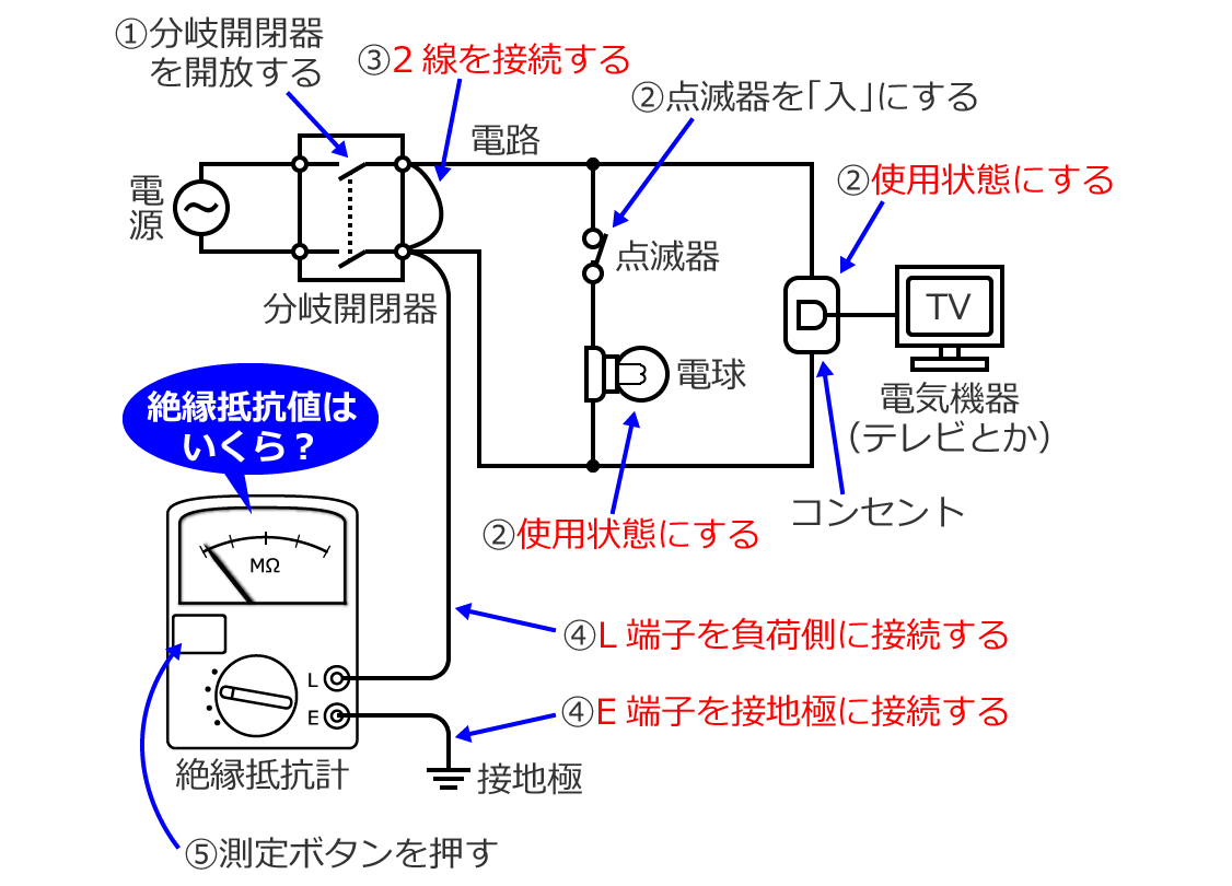 �≏��R�v�ɂ��≏��R�̑�����@