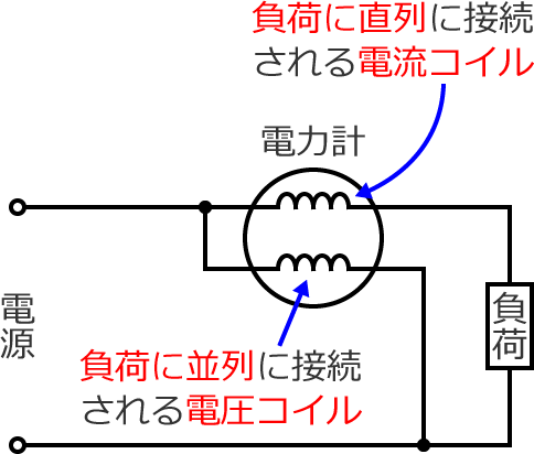 �d�͌v�̓d���R�C���Ɠd���R�C��