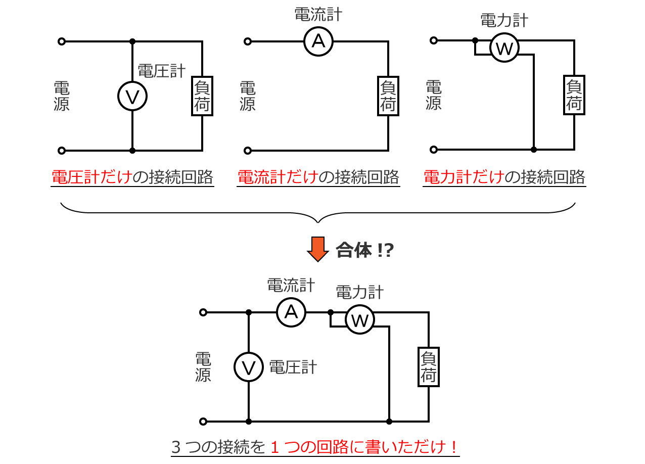 �d���A�d���A�d�͂̑����H�}