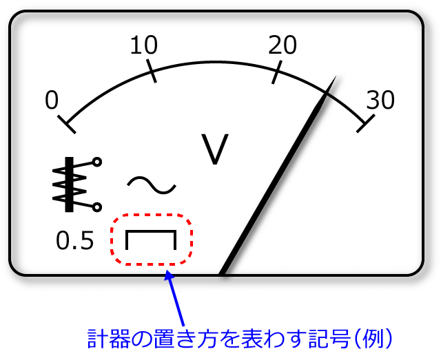 �v��̒u������\�킷�L���̗�