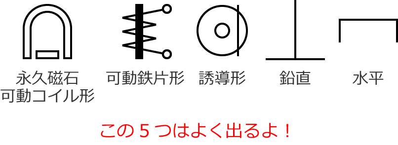 �����ł悭�o�肳���i�v���Ή��R�C���`�A���S�Ќ`�A�U���`�A�����A�����̋L��