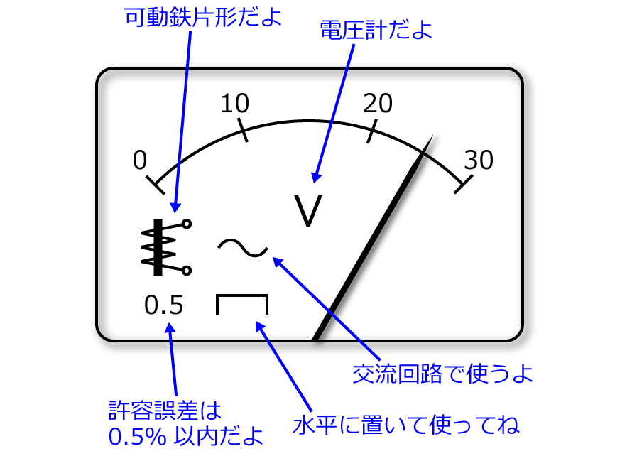 �v��̖ڐ��̗�