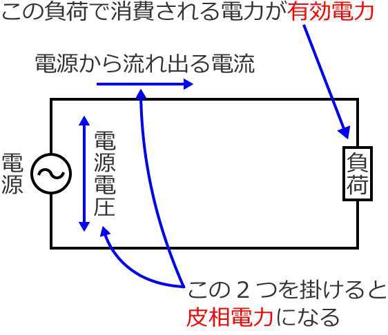 �L���d�͂Ɣ瑊�d��