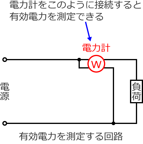 �d�͌v�ŗL���d�͂𑪒肷��Ƃ��̉�H�}