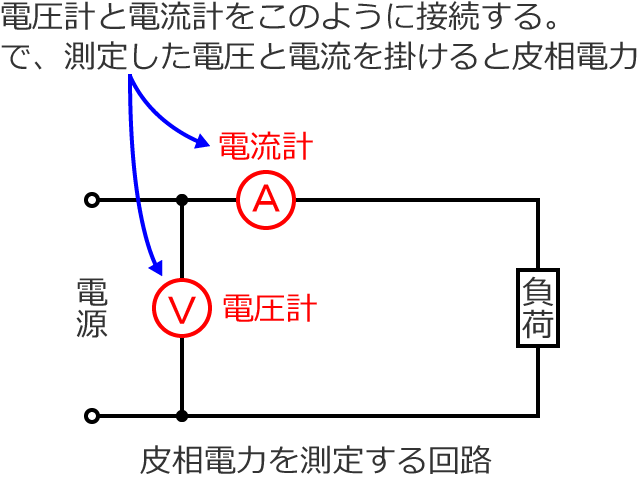 �d���v�Ɠd���v�Ŕ瑊�d�͂𑪒肷��Ƃ��̉�H�}