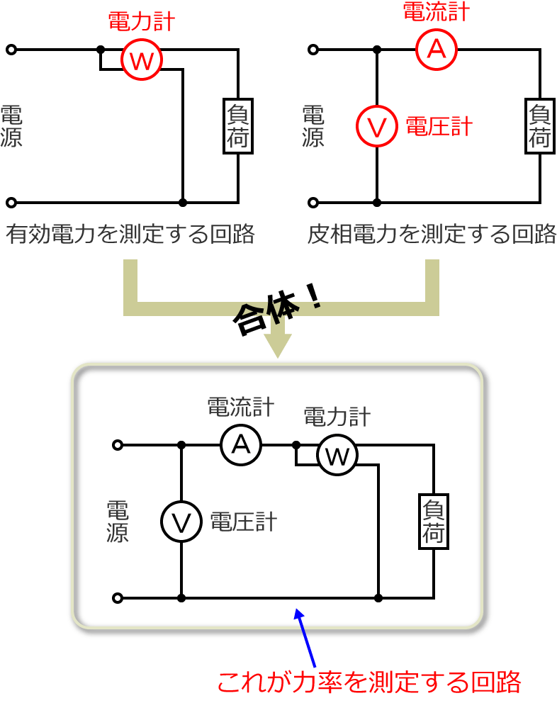 �͗��𑪒肷��Ƃ��̉�H�}