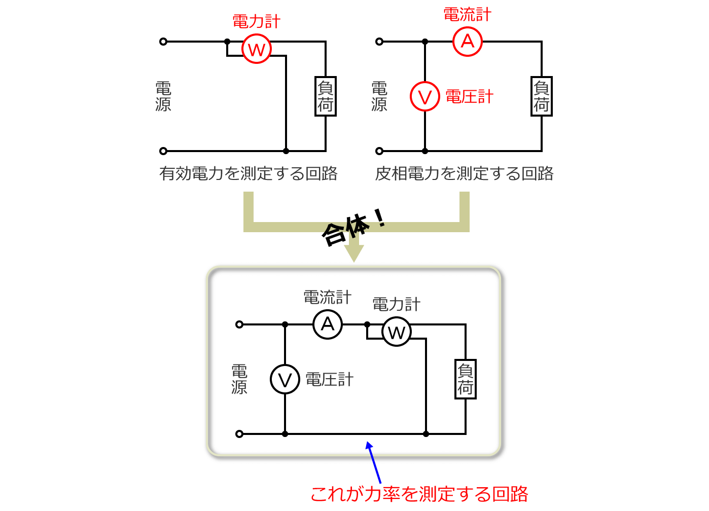 �͗��̑����H�}