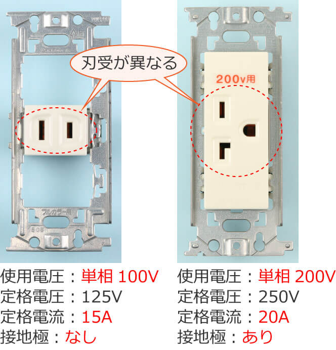 2�̃R���Z���g�̐n��̌`��