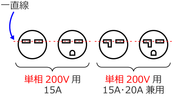 �P��200V�i��i�d��250V�j�̃R���Z���g�̐n��