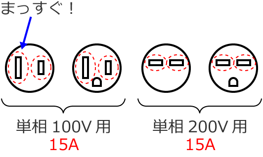 ��i�d��15A�̃R���Z���g�̐n��